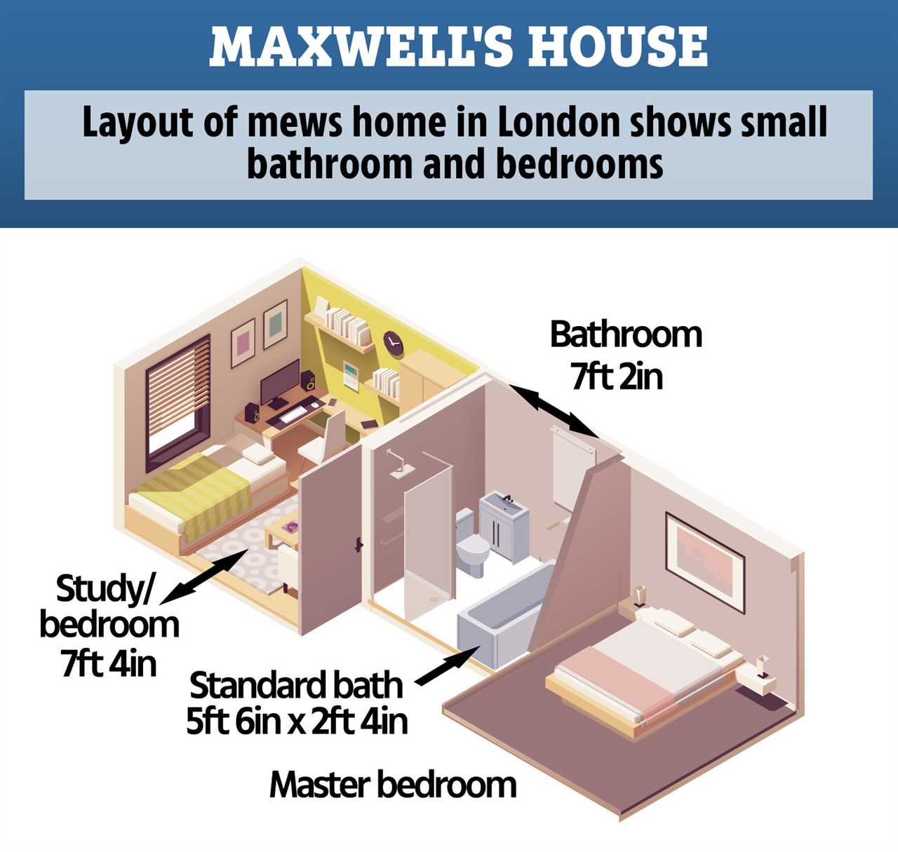 Ghislaine Maxwell as previously claimed the bathtub of her mews home - where Miss Roberts alleges she and Prince Andrew were intimate - is 'too small for sex'