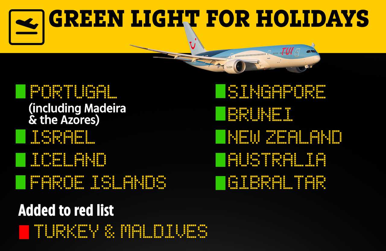 These are the countries currently on the green list