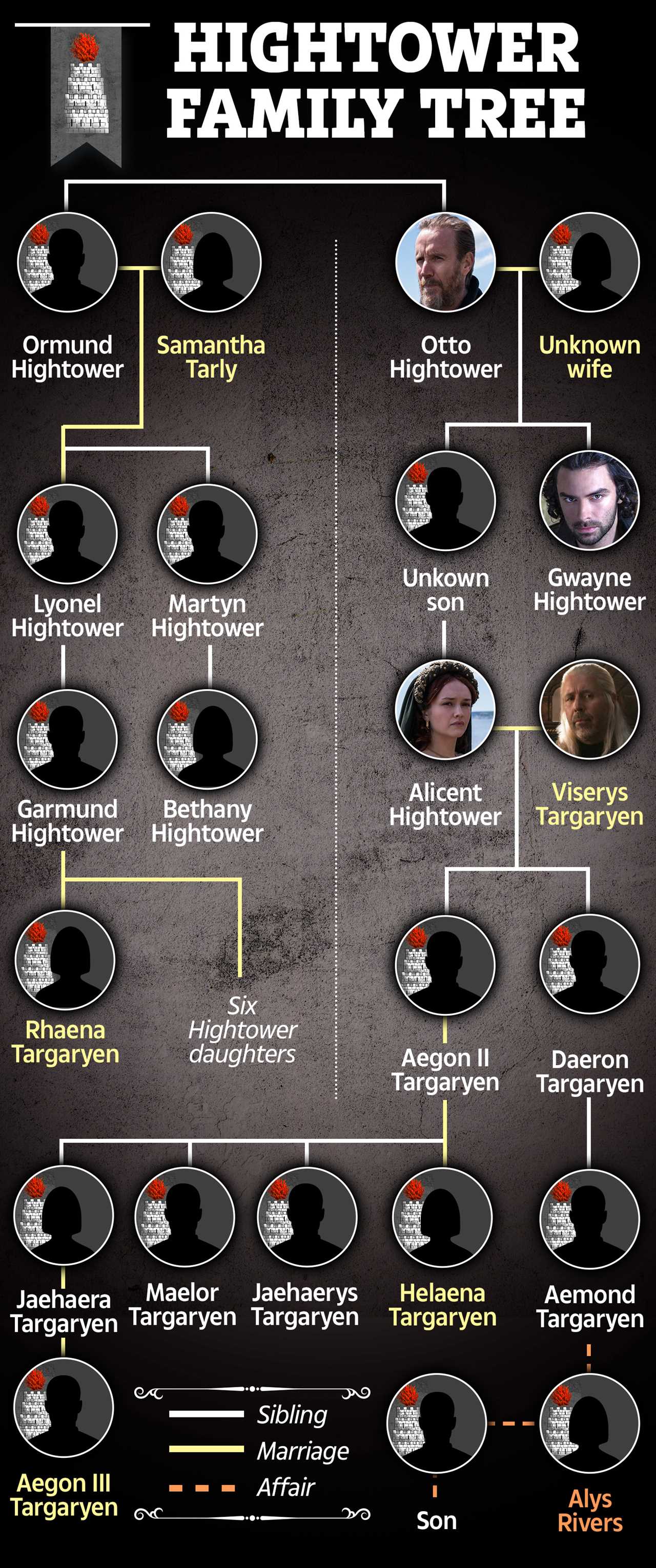 Who are the members from Game Of Thrones and House Of The Dragon?