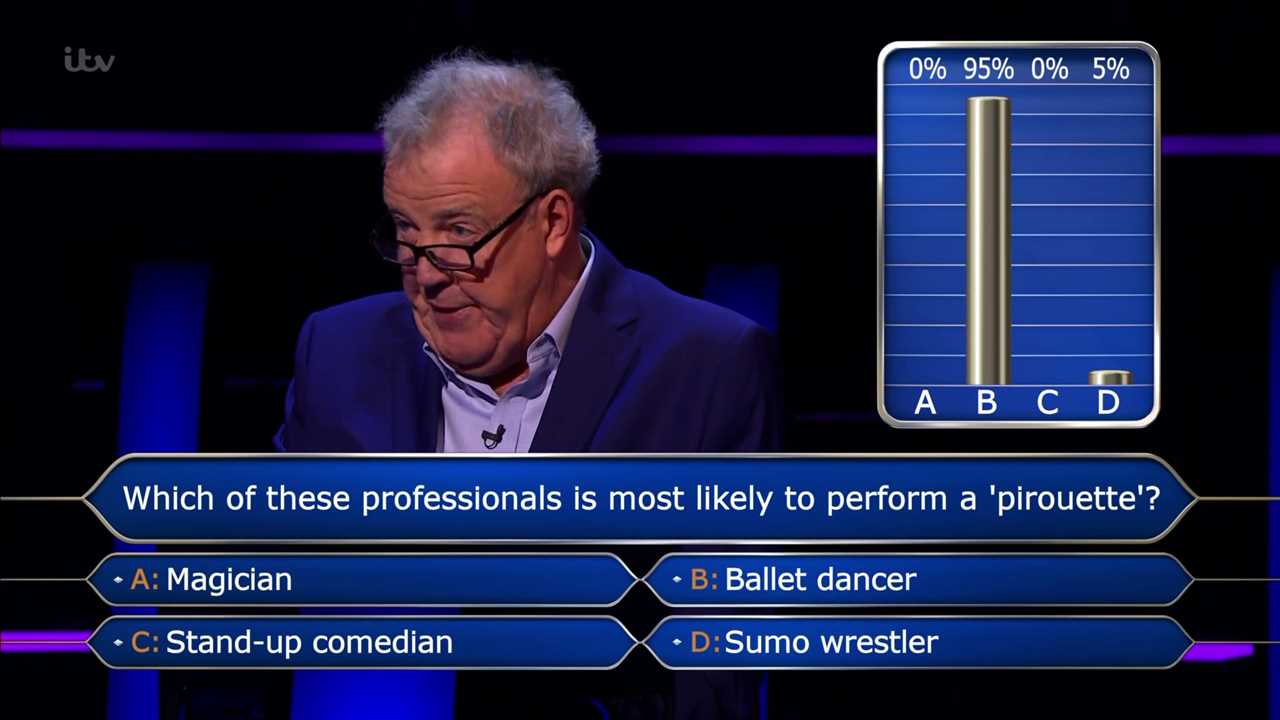 Who Wants To Be A Millionaire? fans stunned as player uses lifeline on £300 question – but would you know it?