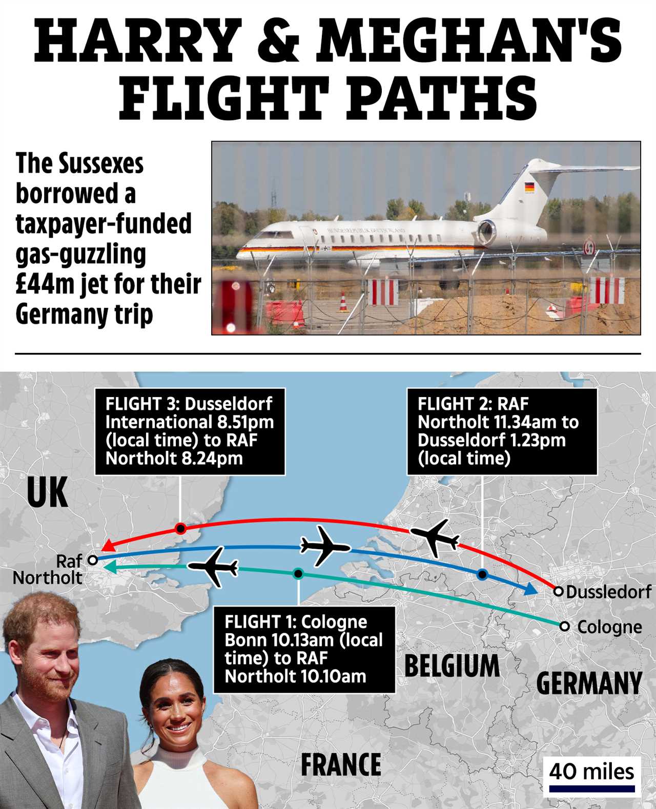 Meghan Markle and Prince Harry borrow taxpayer-funded gas-guzzling £44m jet for Germany trip