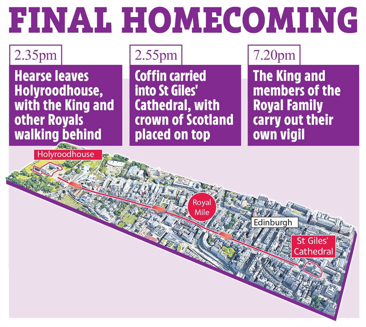 Day by day guide to the Queen’s final journey from Scotland to London