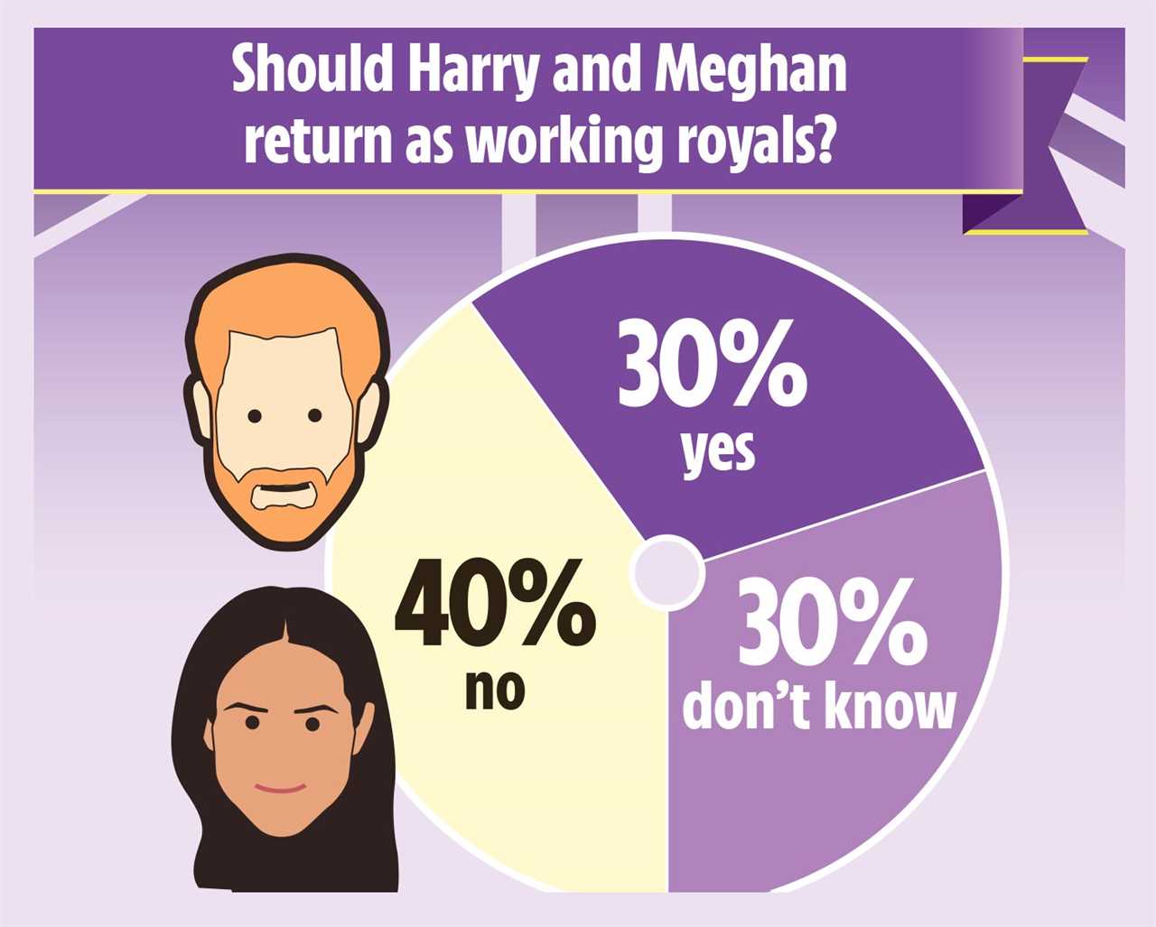 Shock poll reveals Meghan Markle’s popularity is plummeting – but she’s still more loved than a surprising senior royal