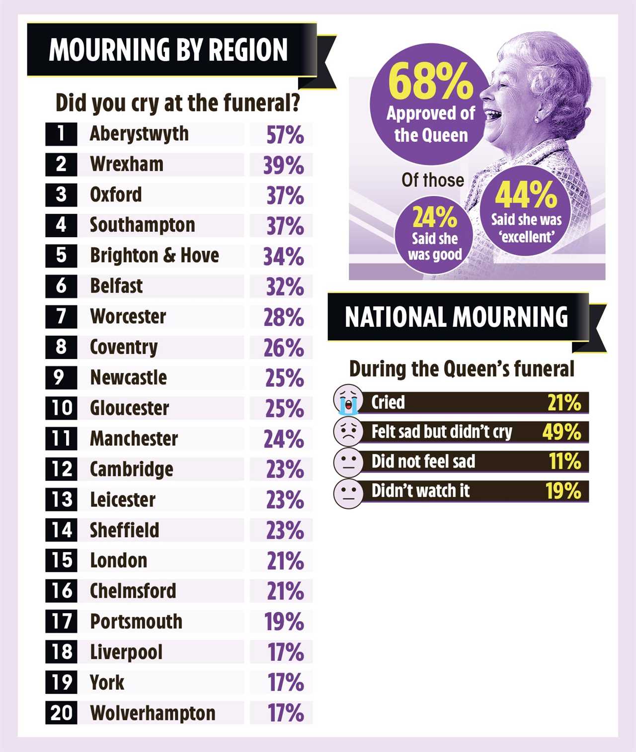 Shock poll reveals Meghan Markle’s popularity is plummeting – but she’s still more loved than a surprising senior royal