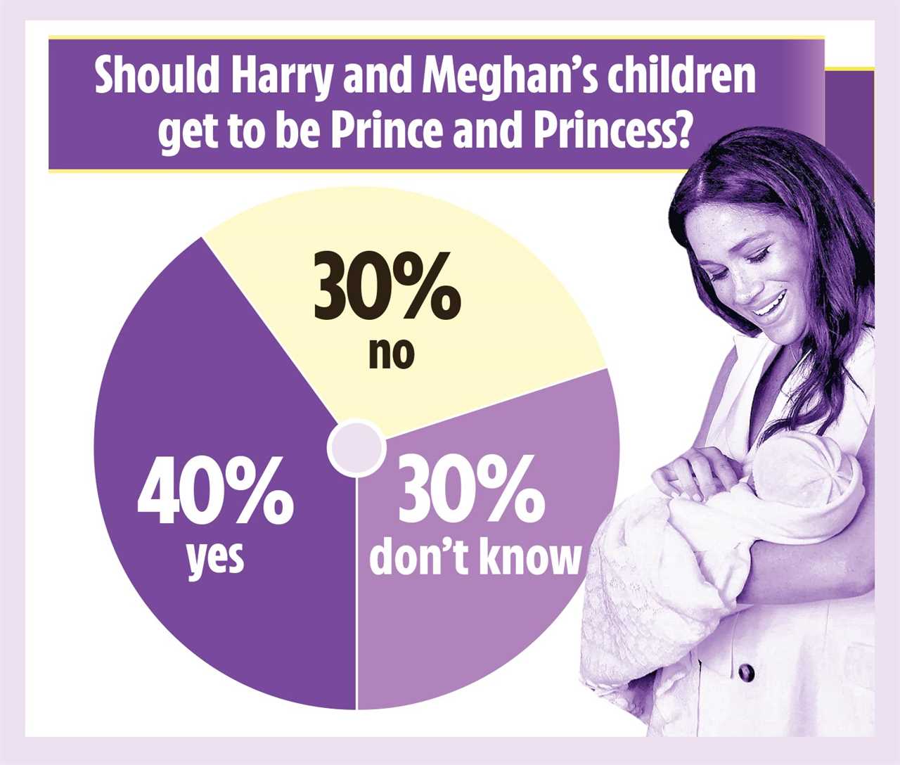 Shock poll reveals Meghan Markle’s popularity is plummeting – but she’s still more loved than a surprising senior royal