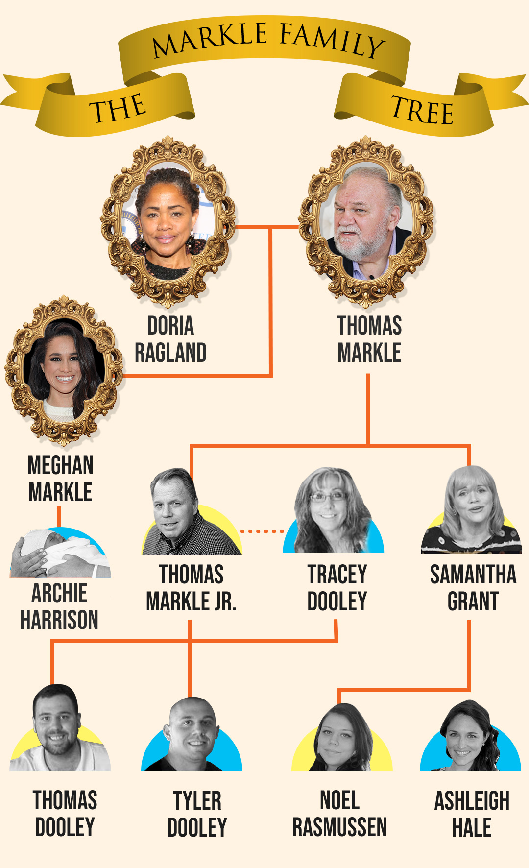 Who are Meghan Markle’s siblings?