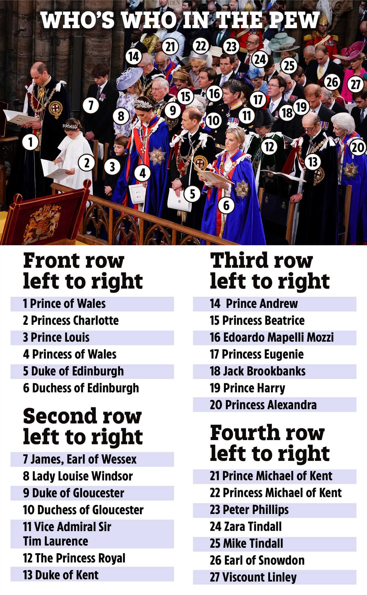 Coronation seating plan offers intriguing insight into royal pecking order as Prince Harry relegated to third row