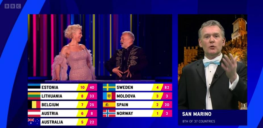 Eurovision crowd sternly warned to stop booing after guest takes swipe at hosts