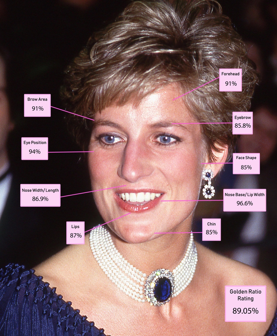 Princess Diana Named 'Most Attractive Royal' According to 'Golden Ratio' Theory