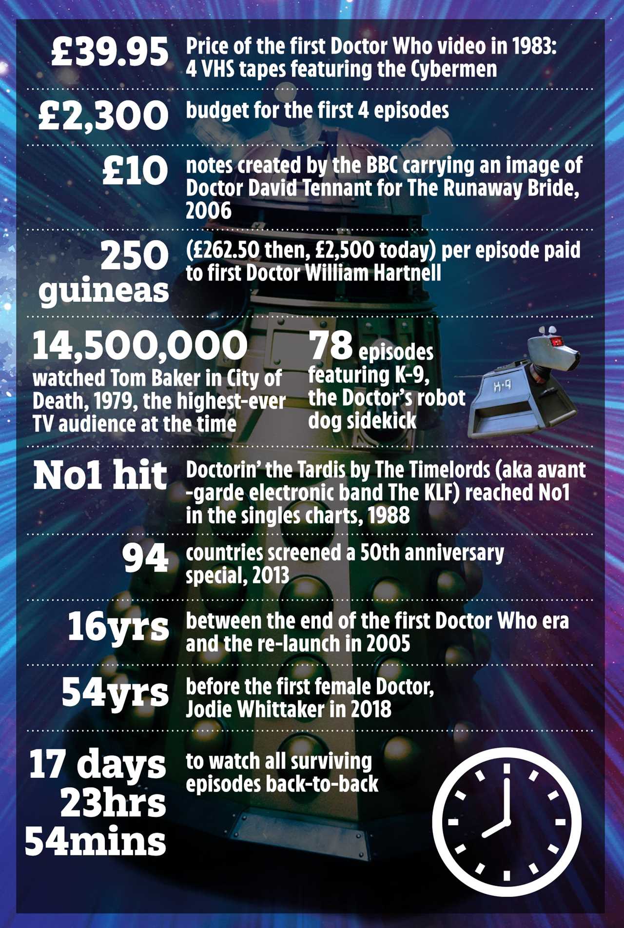 Doctor Who: 60 Years of Adventures